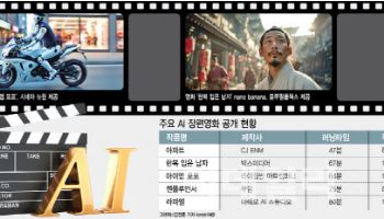 25억 제작비, 5억으로 뚝… AI 스태프가 촬영·편집·특수효과까지 뚝딱