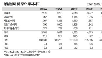 LG, 이익 감소했으나 주주환원 기조는 유지…목표가↑-대신