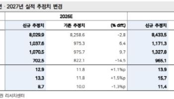 카카오, 주가 바닥 통과…에이전틱 커머스 주목-메리츠