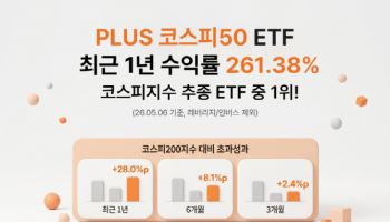 PLUS코스피50 최근 1년 수익률 261.38%... 코스피지수 추종 ETF 중 1위