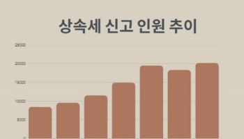 세무법인 센트릭·법무법인 두현 비대면 상속 플랫폼 ‘도와줘 상속’ 출시