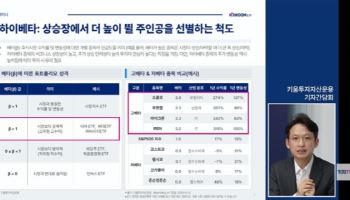 "잘나가는 美AI주, 3달 마다 바꿔가며 따라간다"…키움, 미국AI테크하이베타 ETF 출시