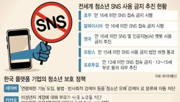 “청소년 SNS 규제” 확산…호주 470만개 계정 제한·덴마크는 15세 추진