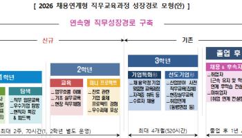‘70% 이상이 취업 성공’…직업계고 직무교육 참여 학생 모집