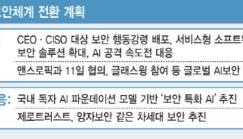 "20년 묵은 버그까지 찾아냈다”…AI가 바꾸는 사이버 보안 전쟁