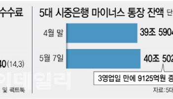 역대급 불장 올라탄 은행…펀드 판매 90조·마통 40조 돌파(종합)