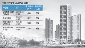 “민간 브랜드에 분양가는 더 싸” 민간참여 공공분양 ‘눈길’