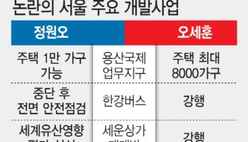 한강버스·세운상가·용산업무지구…서울시장 선거 결과에 달렸다