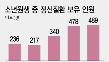 소년범 절반 정신질환…의사는 비상근 2명뿐[only 이데일리]