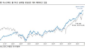 美 고용 ‘골디락스’에 유동성 다시 돈다…위험자산 랠리 힘 받나