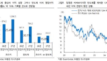 “9000피도 멀지 않았다”…이익 4배 성장에 코스피 눈높이 상향