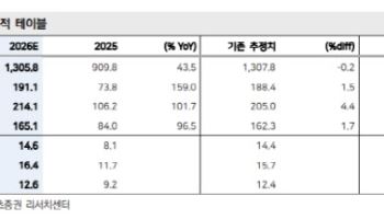 원익IPS, 커지는 메모리 투자 사이클 수혜 기대…목표가↑-메리츠
