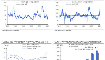 “코스피 연말 9750 간다”…반도체 재평가 땐 1만 2000도 가능