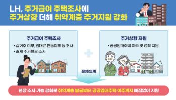 LH, 관악구 고시원 거주자 1400명 현장 조사…공공임대 이주 연계