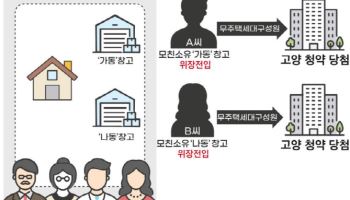 “청약 만점 쏟아지더니”…정부, 2.5만세대 ‘부정청약’ 전수조사