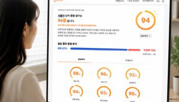 "AI 활용 보험 판매실적 40%↑"…한화생명, AI 서비스 효과 입증