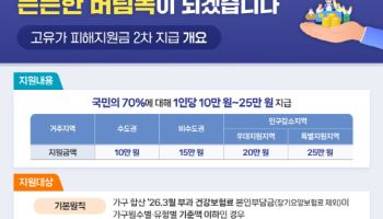 고유가 피해지원금 2차, 난 얼마 받나…지급 기준 보니