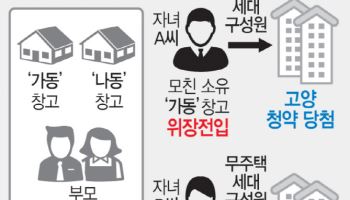 “청약 만점 쏟아지더니”…정부, 2.5만세대 ‘부정청약’ 전수조사