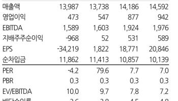 롯데쇼핑, "투자포인트가 차고 넘친다"…목표가 22만원 ↑-한화
