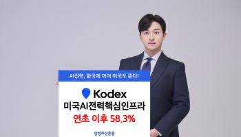 삼성운용, KODEX 미국AI전력핵심인프라  연초 이후 수익률 58%
