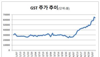 피델리티, 반도체 장비 GST 주요주주 등극…SK하이닉스 공급 확대 베팅