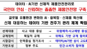 온라인 위해제품 AI 기반 상시 모니터링 추진한다