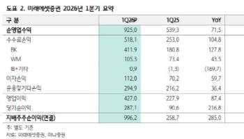 미래에셋증권, '스페이스X 상장' 등 호재 많아…목표가↑-하나