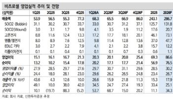 비츠로셀, 성장주 가치 확산에 주목…목표가↑-신한