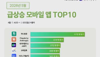 클로드, 국내 AI앱 판 흔들었다…4월 사용자 증가폭 2위 ‘돌풍’