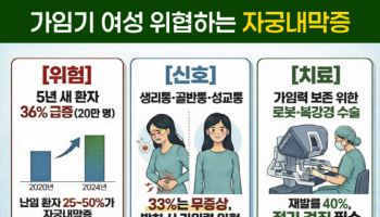 '생리통이 심하다면 자궁내막증 의심해야 하는 이유'