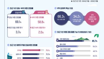 258만 이방인, 내수 살리는 ‘큰손’ 됐다