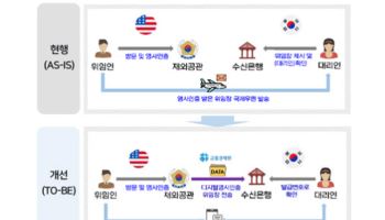 재외동포 은행업무 시간 단축된다…금융위, 디지털 위임장 도입