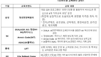 “삼성·현대한테 배운다”…‘청년 6800명’ 취업 0순위 될까