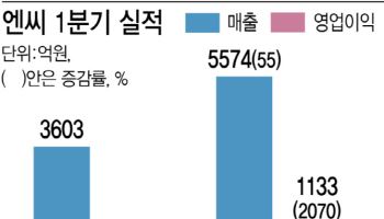 "리니지 꼬리표 뗐다"… 엔씨, ‘아이온2’로 터뜨린 20배 잭팟과 5조원의 야망