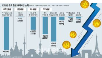 부실은행 인수 후 수십년 정상화 난항…동남아선 한해 수천억 적자늪