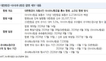 대한항공, 6년만 아시아나항공 흡수합병...4분기부터 시너지 기대-NH