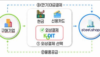신용보증기금, 동국제강에 페이원 보증 서비스