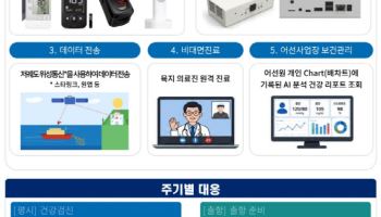 조업 중 선원 의료지원 받는다…'어선원 주치의' 시범사업 착수