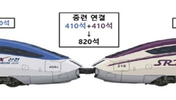 KTX·SRT 내일부터 시범 중련운행…“좌석 늘리고 요금↓”
