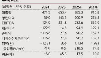 롯데관광개발, 카지노·호텔 회복세 본격화…2Q 서프라이즈 기대-키움