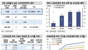 “국민성장펀드 D-7…소득공제·분리과세 매력, 5년 환매 제한은 변수”