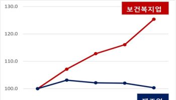 고용시장 'K자형 양극화' 심화…'쉬었음' 청년 최다