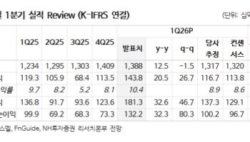 에스엘, 북미 램프 사업 호조·로보틱스 기대감 확대…목표가↑-NH