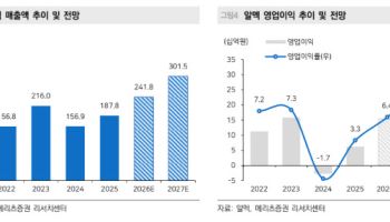 알멕, 우주 사업 본격화 기대-메리츠