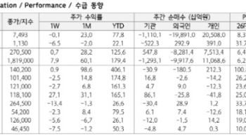 “반도체, 매크로 변수로 흔들릴 때 더 담아야…엔비디아 실적이 분위기 바꿀 것”