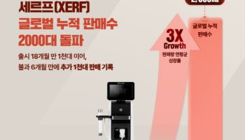 사이노슈어 루트로닉 ‘세르프’, 글로벌 누적 판매 2000대 돌파