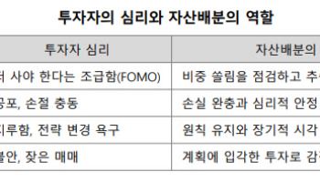 “불확실한 시장, 답은 분산”…NH證 100세시대연구소, 개인투자자 자산배분 조언(종합)