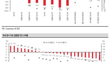 '8000피 문턱' 변동성 경고음…과격한 조정장에 핵심 변수는