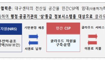 정부 정보시스템, 통합 관리 가동…"민관 협력으로 효율↑"