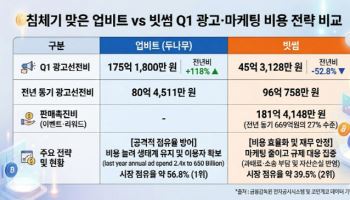 마케팅 줄인 빗썸, 점유율 방어 힘쓴 업비트…거래급감 속 엇갈린 전략